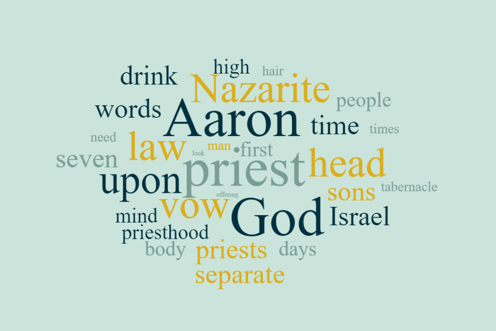 The Nazarite Vow Scripturescribe Christadelphian Audio Talks